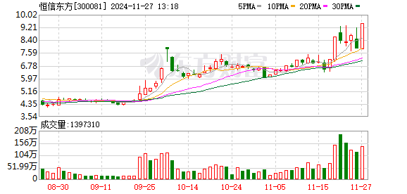 AI应用概念持续火热，市场信心重估牛展望2025年牛市