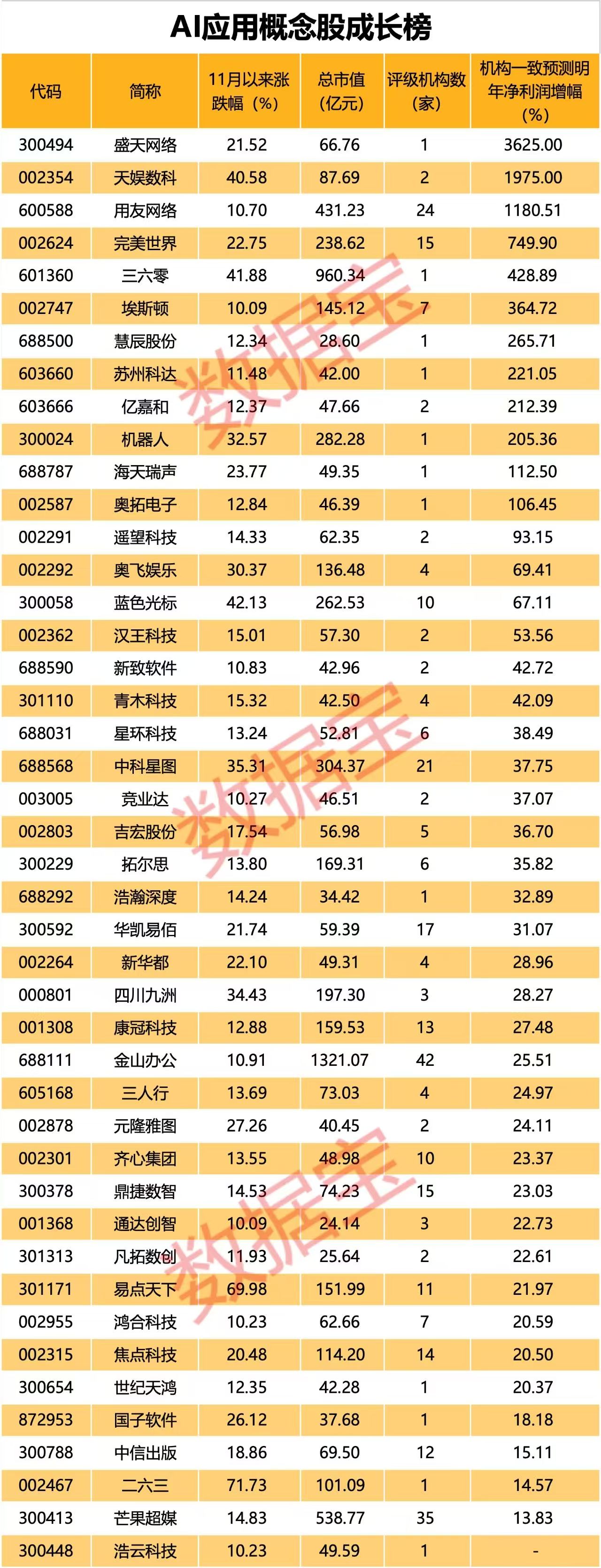 应用收益__收益股和受益股的区别