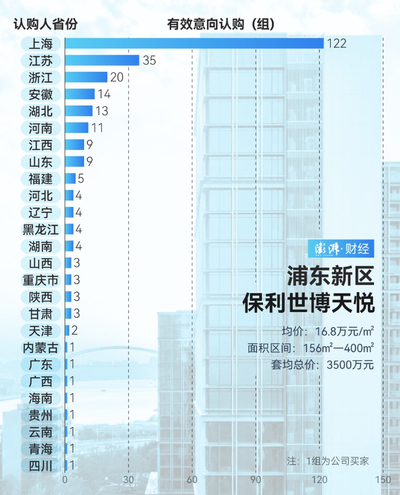 上海豪宅出售_上海豪宅成交2020_