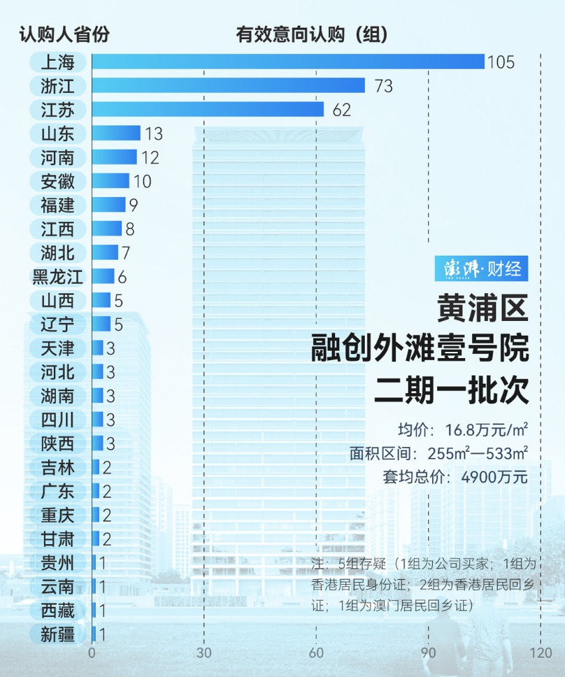 _上海豪宅成交2020_上海豪宅出售