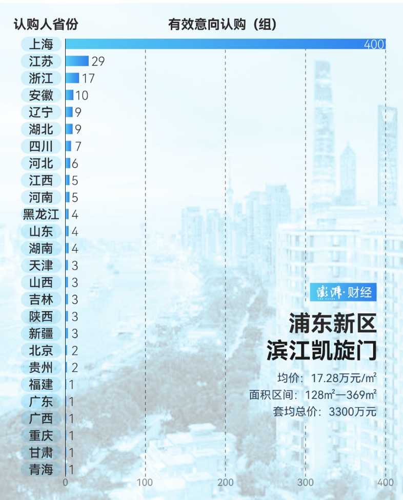 _上海豪宅成交2020_上海豪宅出售