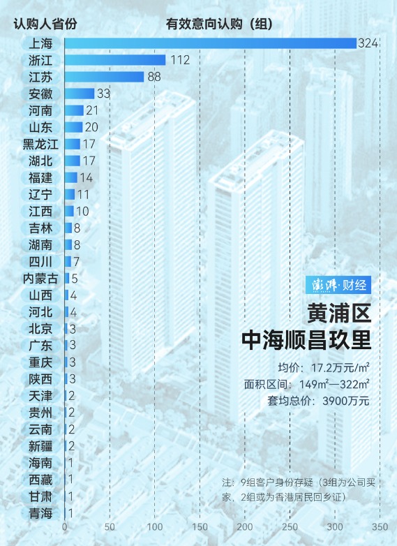 _上海豪宅成交2020_上海豪宅出售