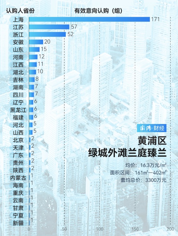 上海豪宅成交2020_上海豪宅出售_