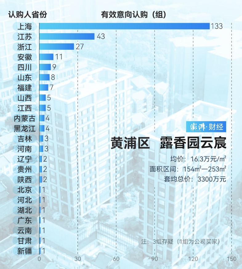 _上海豪宅出售_上海豪宅成交2020