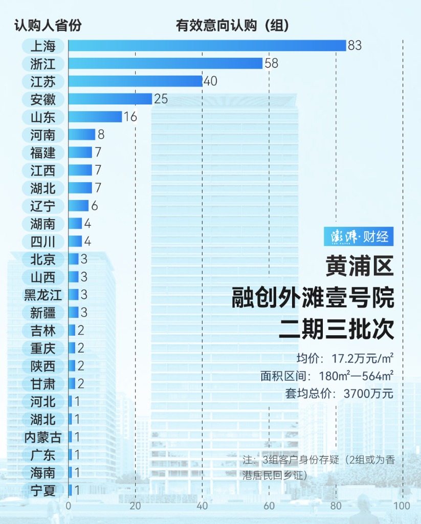 _上海豪宅出售_上海豪宅成交2020