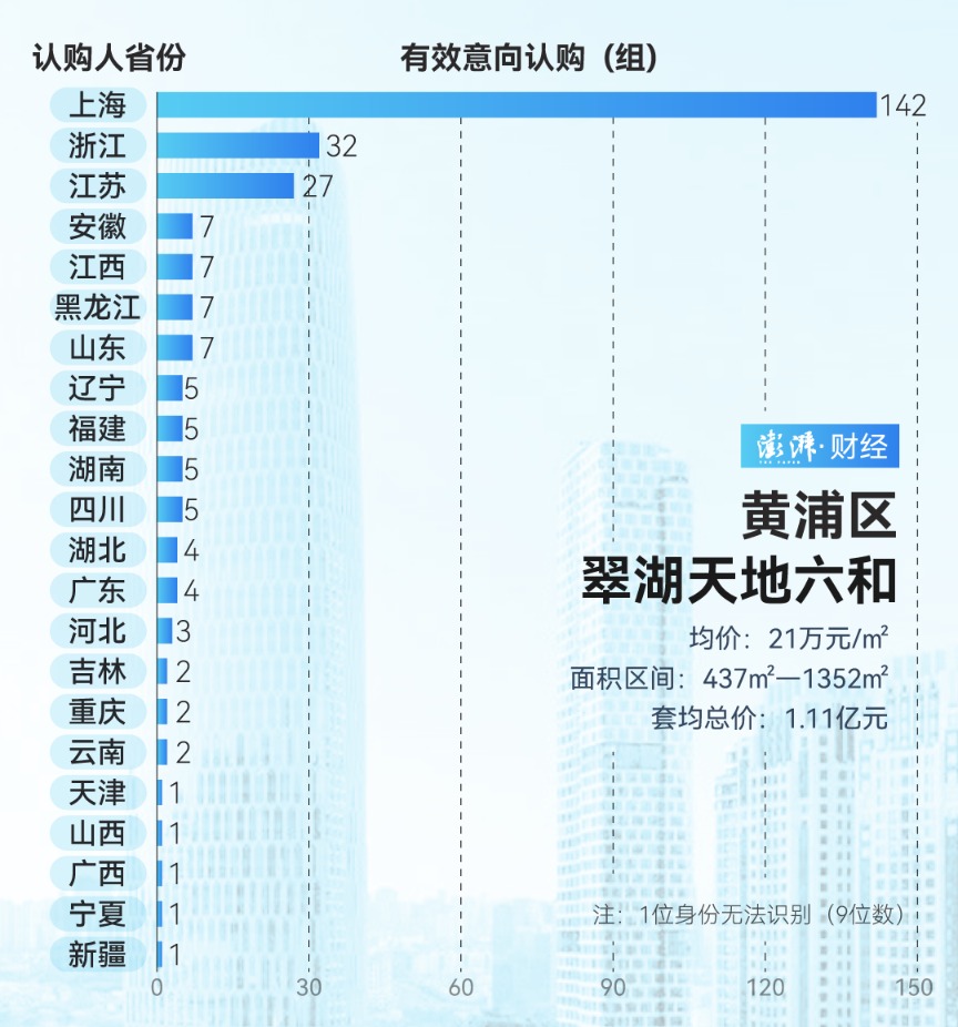 上海豪宅成交2020__上海豪宅出售