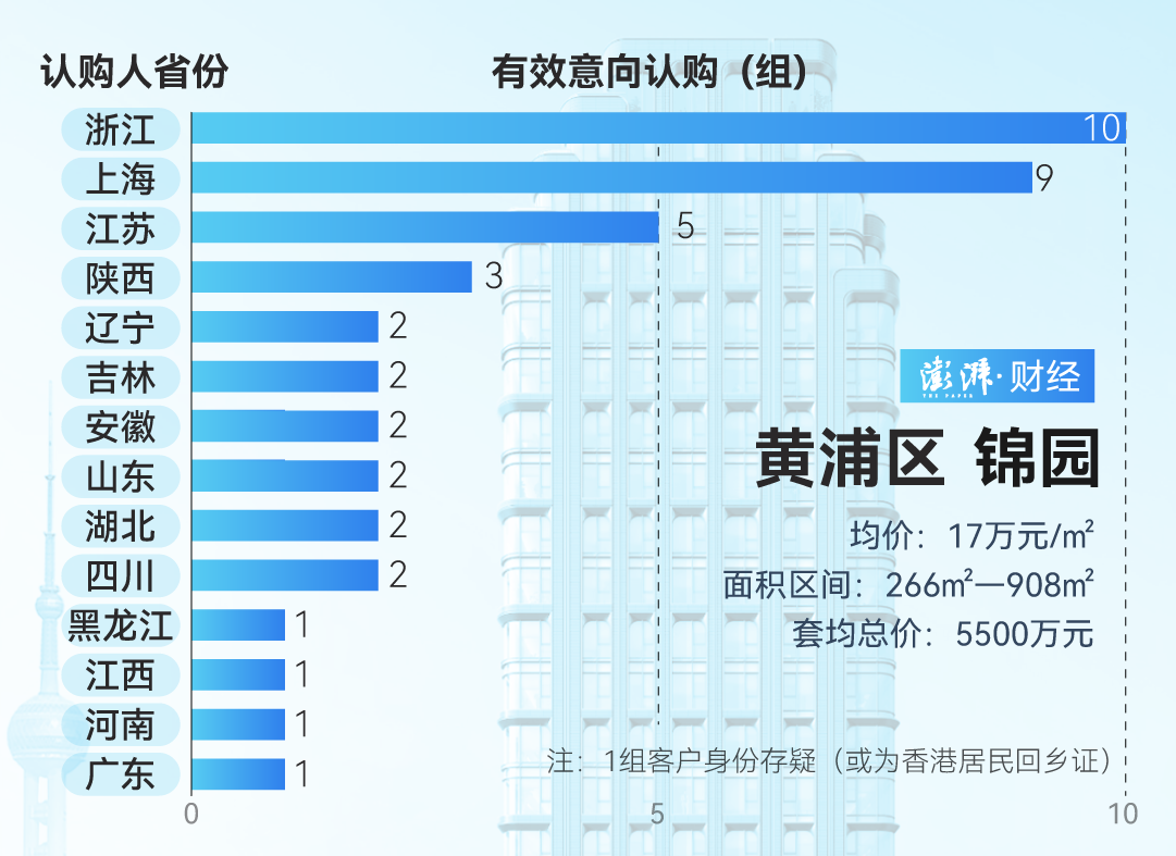 上海豪宅出售_上海豪宅成交2020_