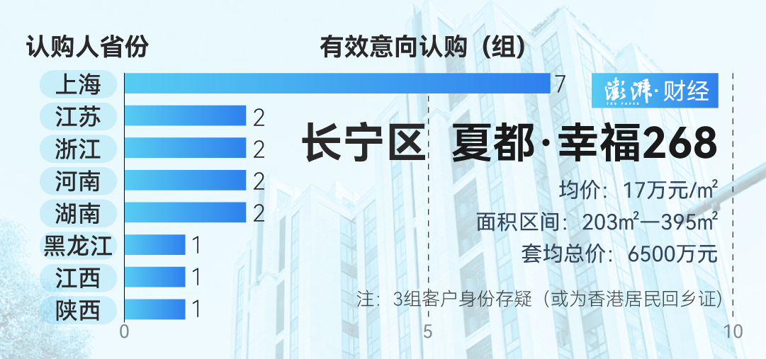 _上海豪宅成交2020_上海豪宅出售