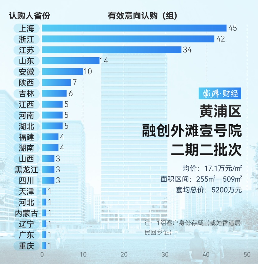 上海豪宅出售_上海豪宅成交2020_