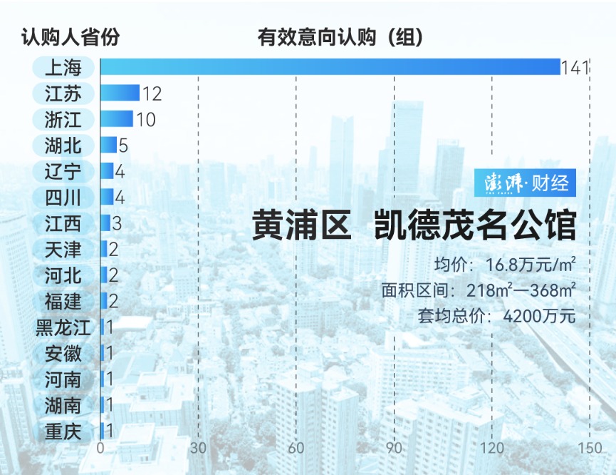 _上海豪宅出售_上海豪宅成交2020