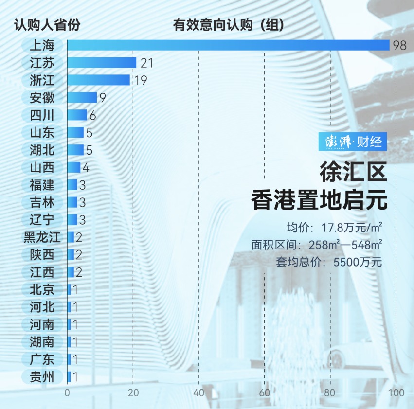 _上海豪宅出售_上海豪宅成交2020