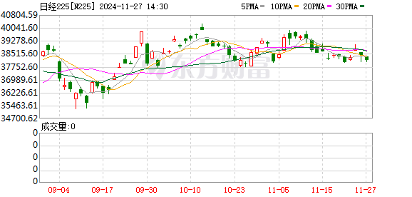 特朗普新政未至，全球市场紧张，台湾股市重挫，航运权重暴跌