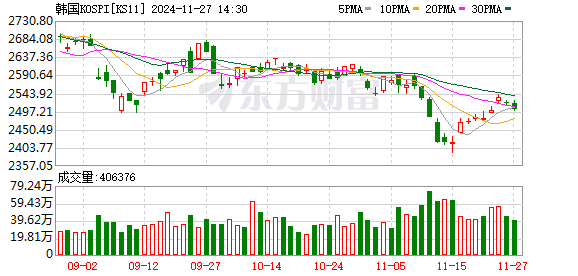 K图 KS11_0