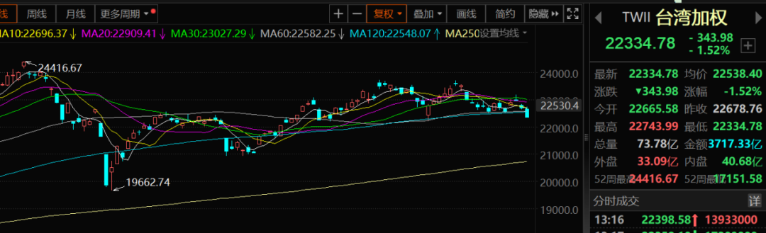 特朗普政府对台政策_特朗普对台湾态度_