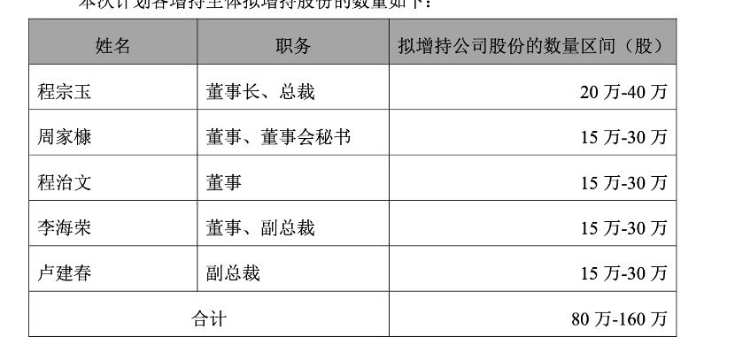 减持反向挂钩_反向持股_