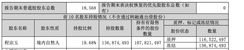 减持反向挂钩__反向持股