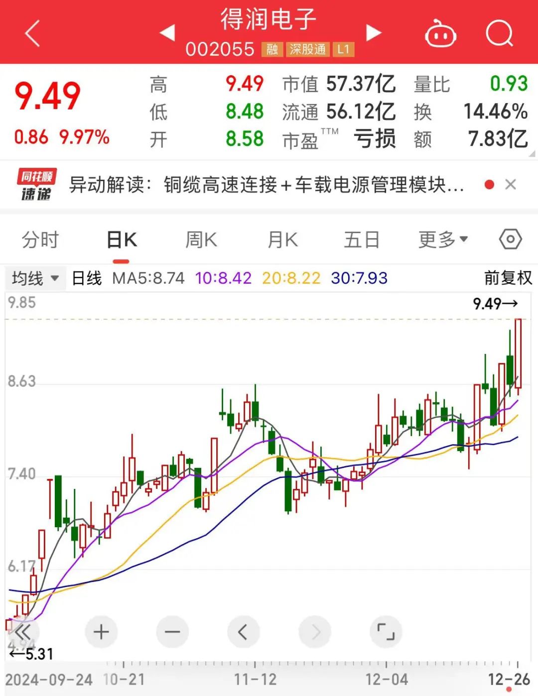 得润电子及邱建民因信息披露违规被证监会立案调查，公司积极整改并披露会计差错更正公告