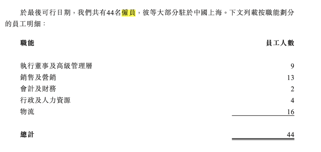 纽曼思健康食品控股有限公司成功通过港交所上市聆讯，44名员工撑起IPO