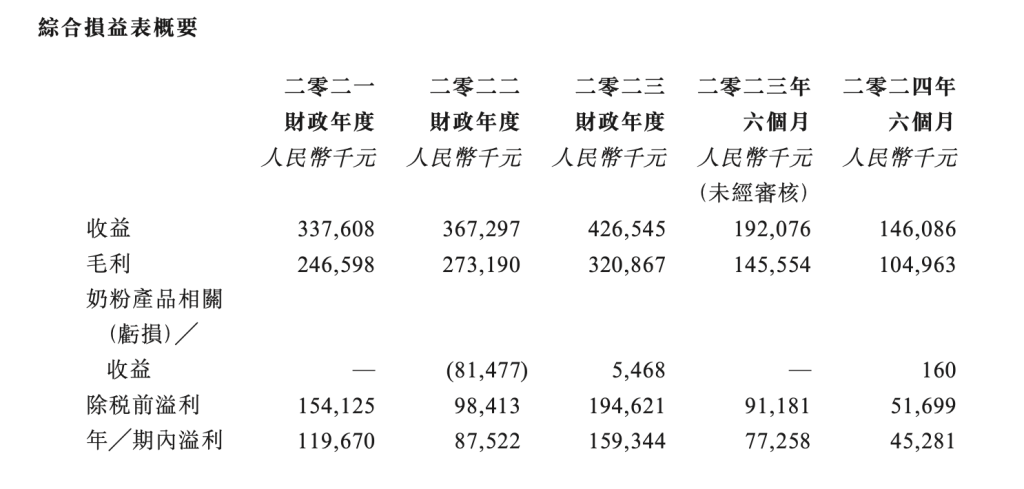 _毛利减少净利增加_毛利降低原因分析