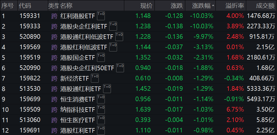 港股红利指数__红利港股大涨溢价跌停公告今日