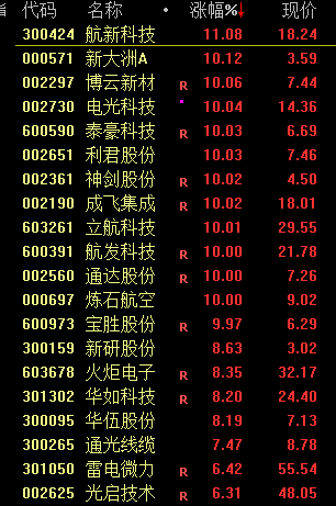 _军工龙头暴跌_军工农头股