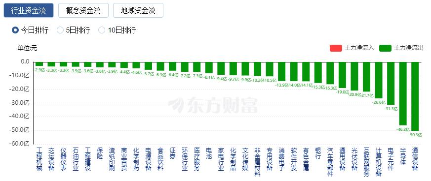 军工农头股_军工龙头暴跌_