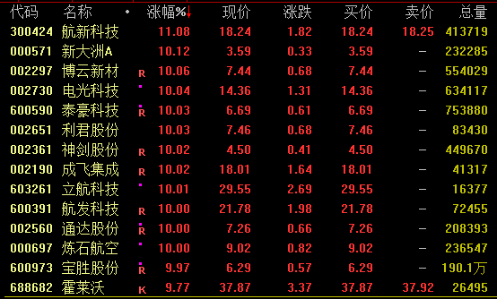 _军工板块股有哪些股_a股军工板块