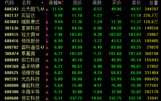 a股军工板块__军工板块股有哪些股