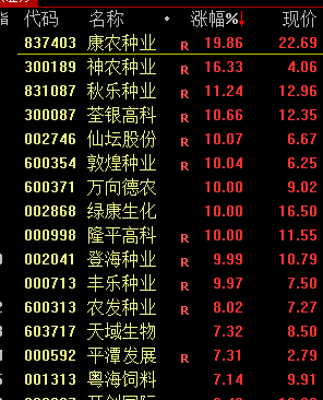 军工+农业+科技股__军工农头股