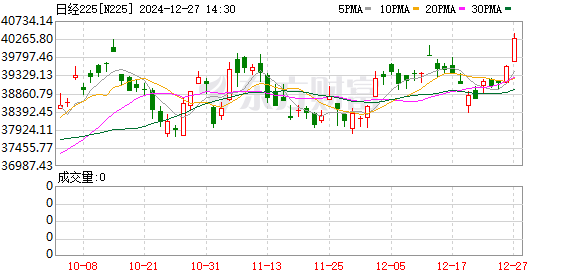 K图 N225_0