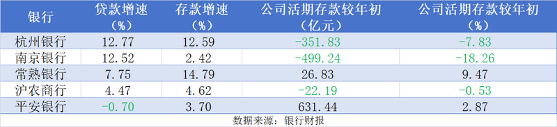 5家A股上市银行三季报率先出炉 释放哪些信号？_5家A股上市银行三季报率先出炉 释放哪些信号？_