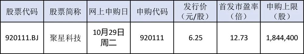 新股市场赚钱效应凸显，参与打新投资者数量显著增加