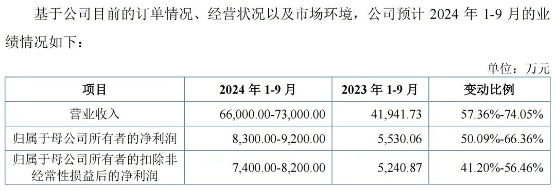 投资者参与新股申购的表述_开两个户打新股行吗_