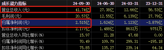 股票重大合同__ipo重大合同标准