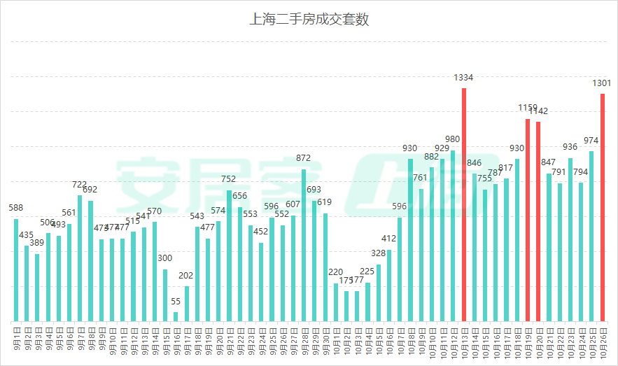 _上海豪宅涨幅_2020年上海豪宅销售情况