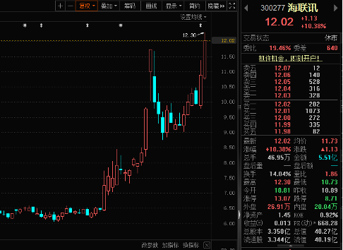 罕见 B 转 A 再现！海联讯拟吸收合并杭汽轮 B，停牌筹划重大资产重组