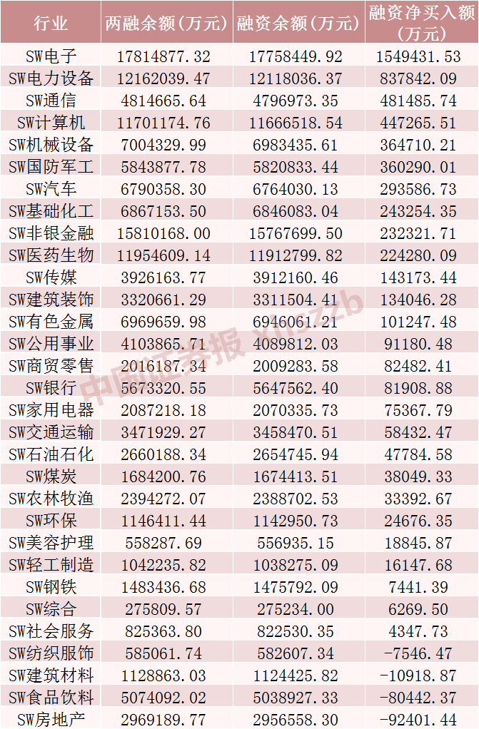 _买入融资客股加仓亿元520股_股票融资买入增加