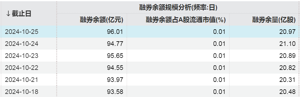 _买入融资客股加仓亿元520股_股票融资买入增加