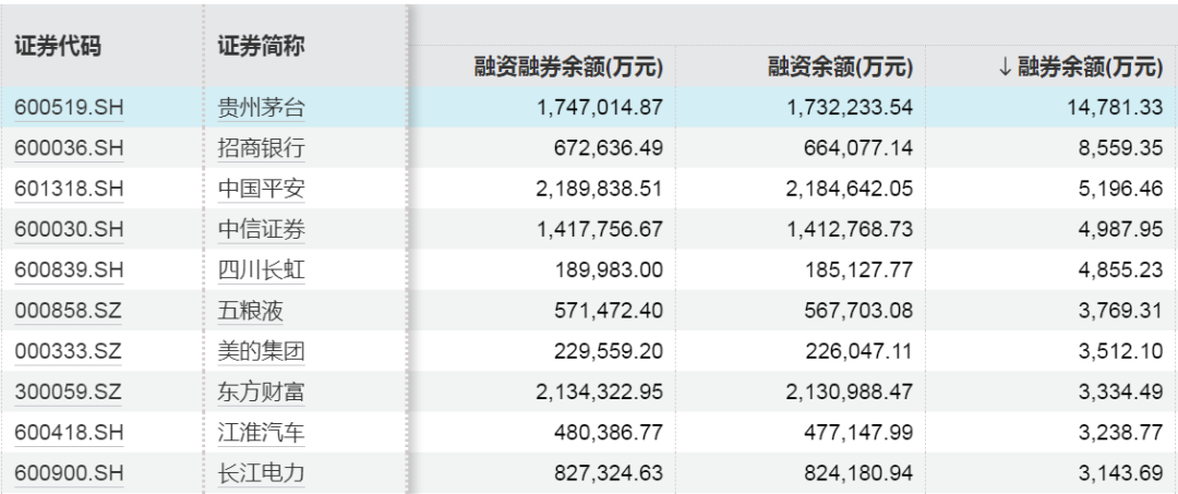 买入融资客股加仓亿元520股__股票融资买入增加