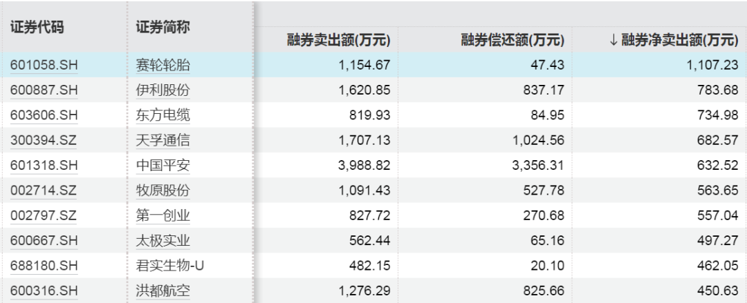 _股票融资买入增加_买入融资客股加仓亿元520股