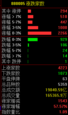 _并购重组后的股票走势_高位股集体暴跌意味着啥