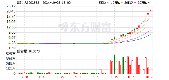 K图 002583_0