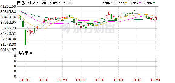 K图 N225_0