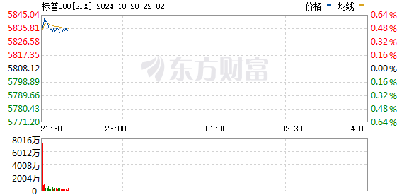 R图 SPX_0