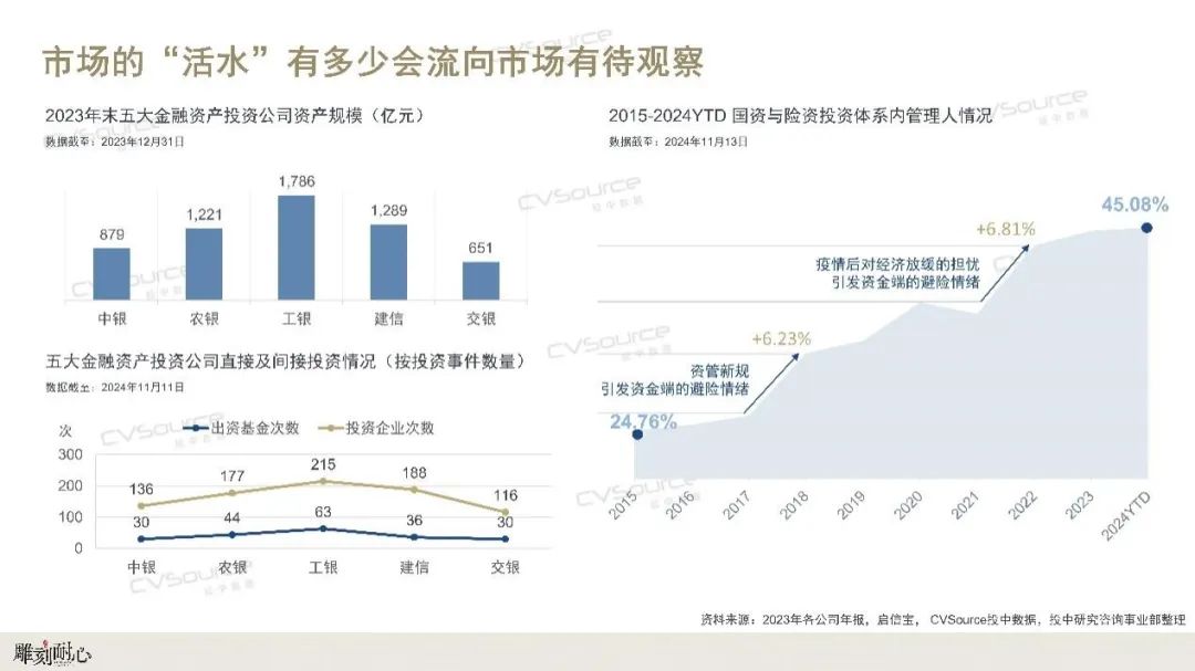 _前三季度国资出资基金规模已超7000亿元 单只规模显著回升_前三季度国资出资基金规模已超7000亿元 单只规模显著回升