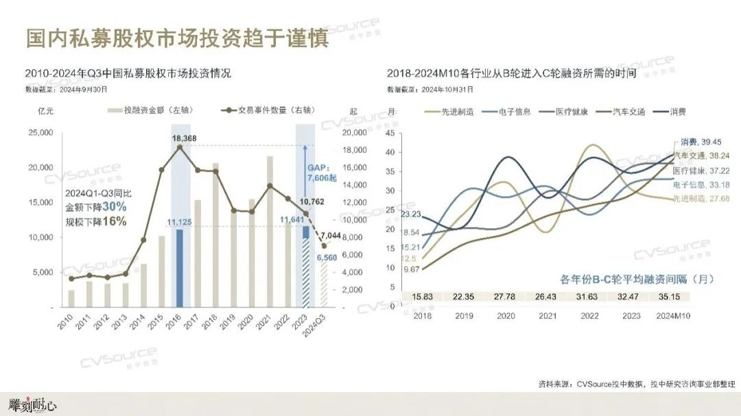 _前三季度国资出资基金规模已超7000亿元 单只规模显著回升_前三季度国资出资基金规模已超7000亿元 单只规模显著回升