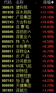 _涨停是10还是20_涨停天数计算公式