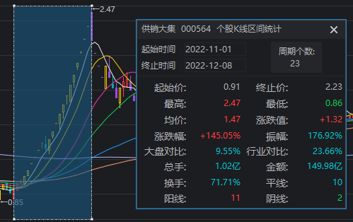 _下午涨停板_股票午后涨停