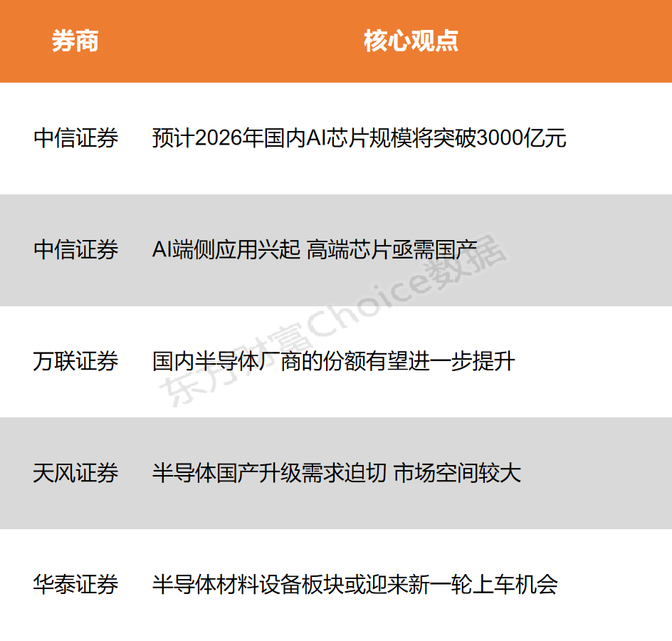 11月28日股市震荡分析：AI服务器市场增长迅猛，国产芯片迎新发展