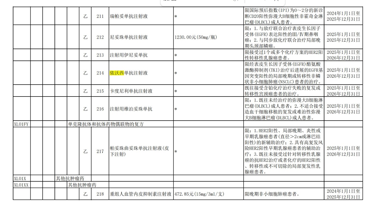 _2021年医保降价药品目录_医保目录降价